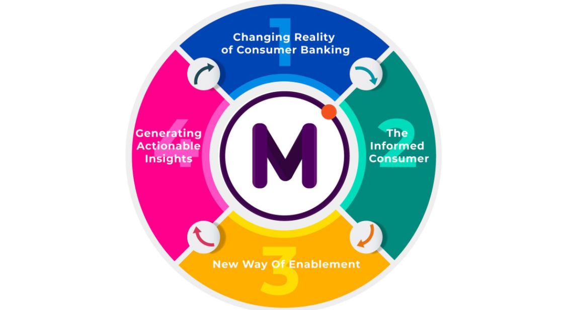 Infographic - Enhancing Virtual Interactions With Retail Banking Customers