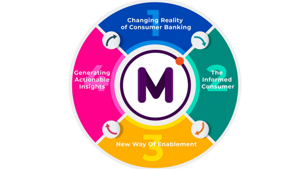 Infographic - Enhancing Virtual Interactions With Retail Banking Customers